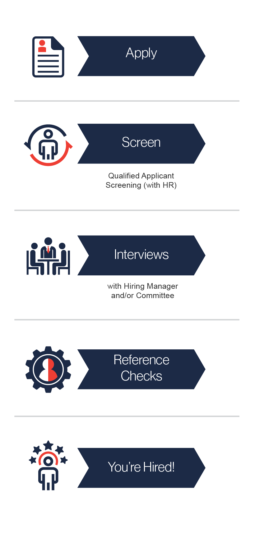 apv interview process